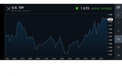 BERANDA 13 April 2021. ” Koreksi Market. Apa yang Perlu Disiapkan?